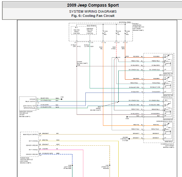 09年吉普指南者风扇线路