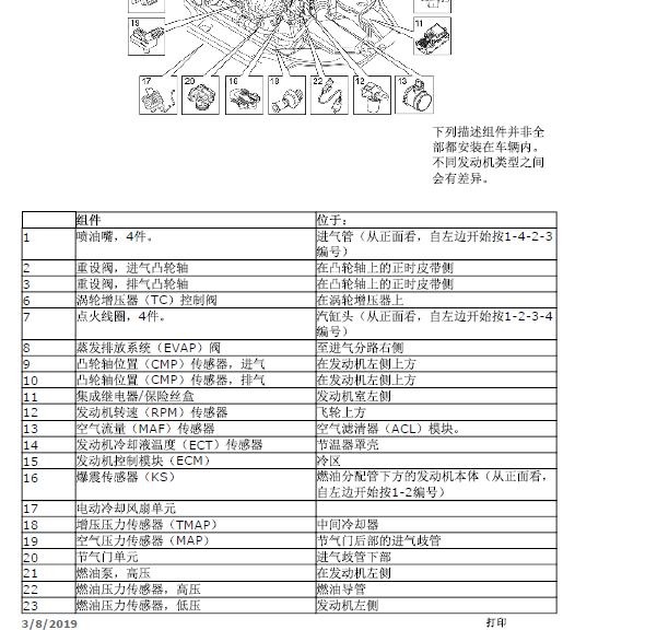 12年沃尔沃XC60发动机元件位置