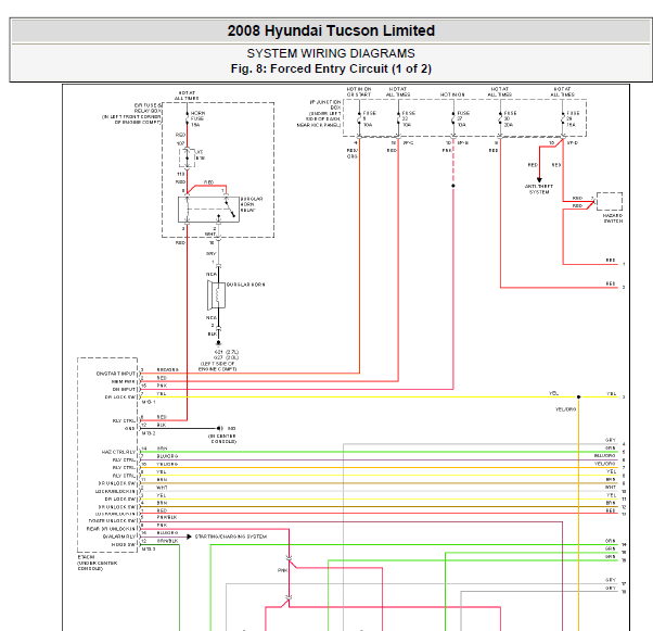 08年现代途胜防盗系统线路图