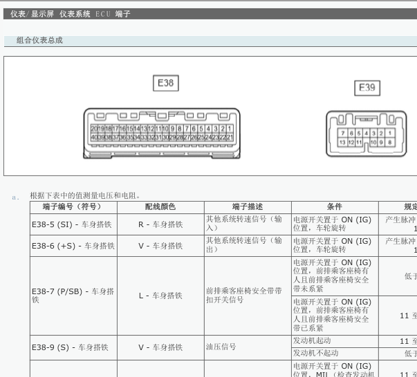 2015年卡罗拉组合仪表端子图