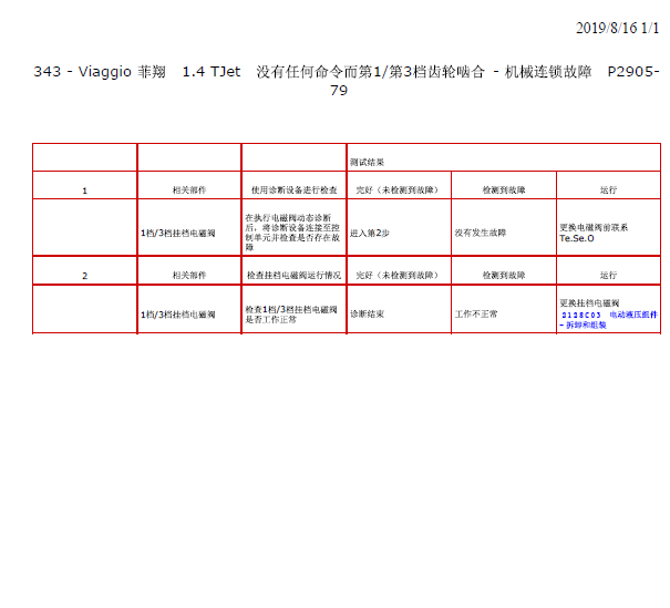 12年菲亚特菲翔P2905故障码