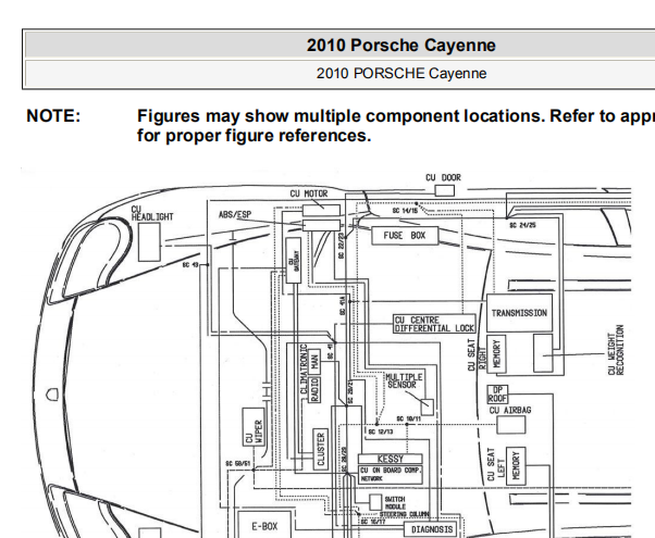 2010年保时捷卡宴位置