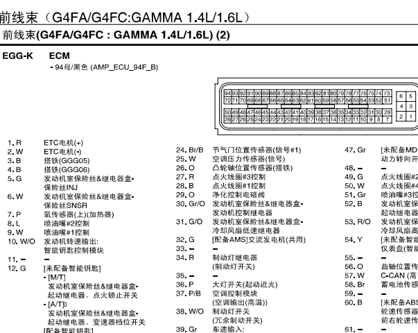 2016年起亚K2发动机针脚资料