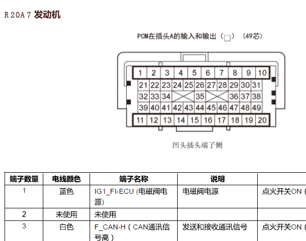 2014年本田CRV发动机针脚资料
