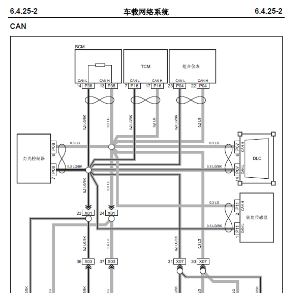 长安逸动通讯线路图