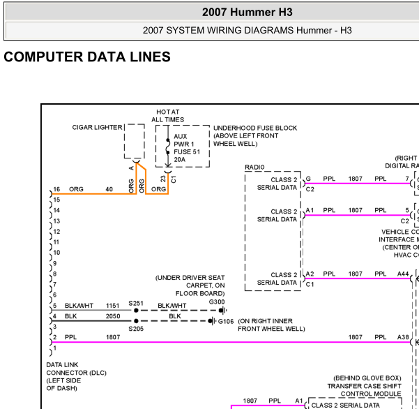2007年悍马H3 OBD电路图