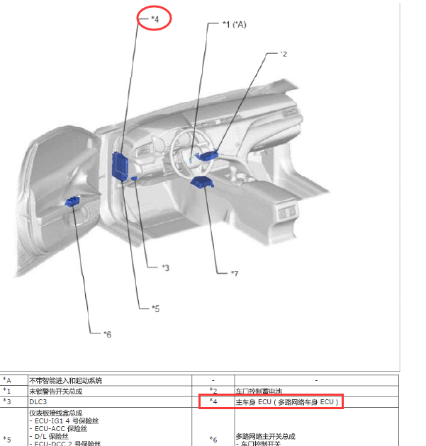 18年丰田凯美瑞车身模块位置