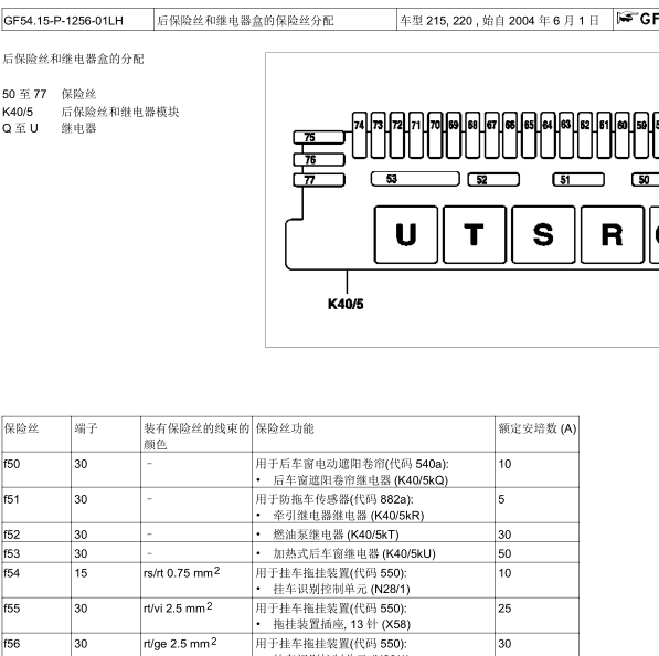 2005年奔驰S280保险丝分配