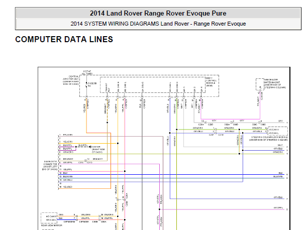 2114年路虎极光CAN电路图