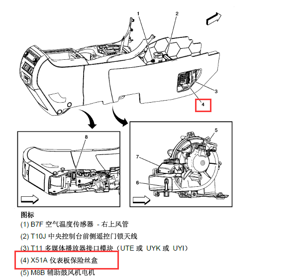凯迪拉克SRX保险丝盒位置