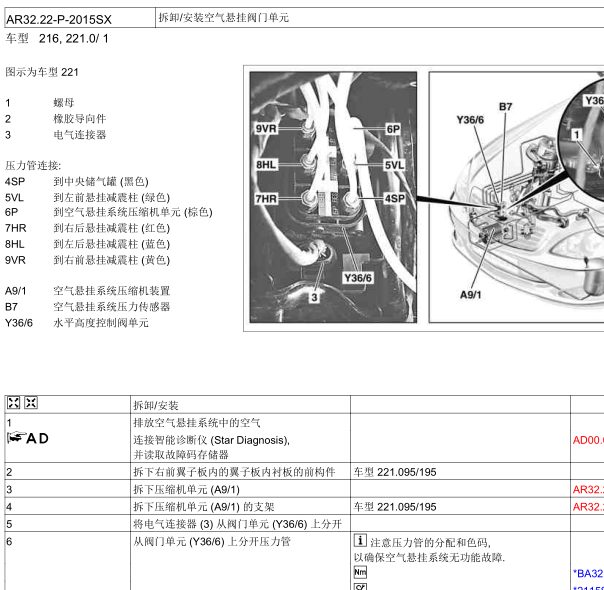 2012年奔驰S350L空气减震器维修手册