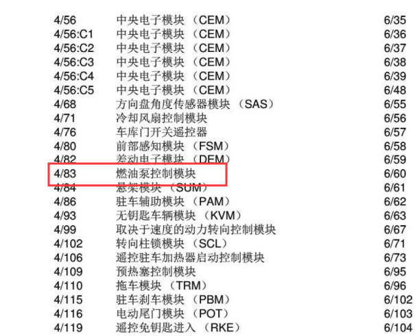 2013年沃尔沃Xc60汽油泵电路图