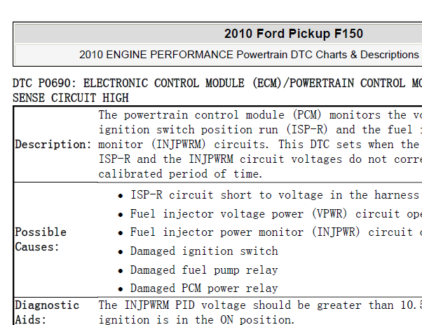 2010年福特猛禽故障码资料