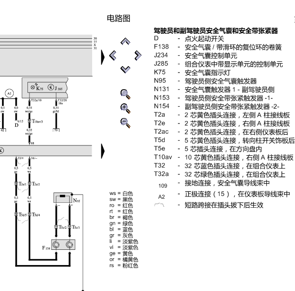 04年奥迪A6气囊系统线路图
