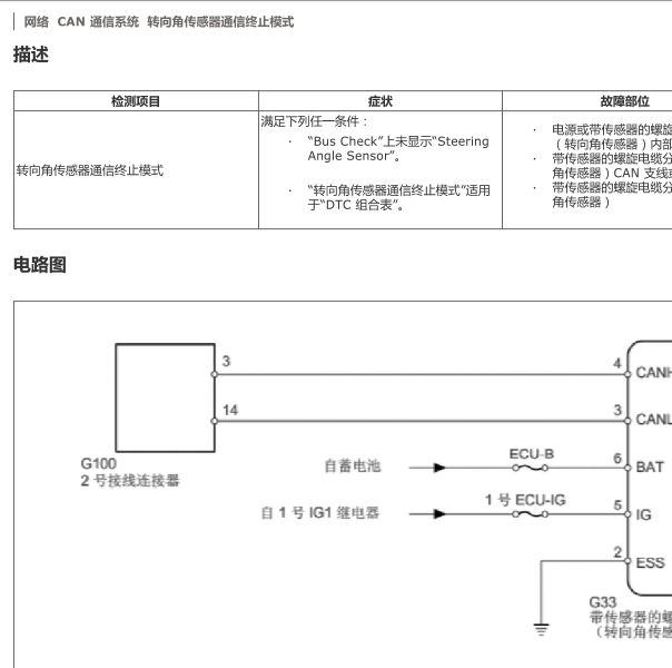 10年丰田普拉多转向角传感器诊断资料