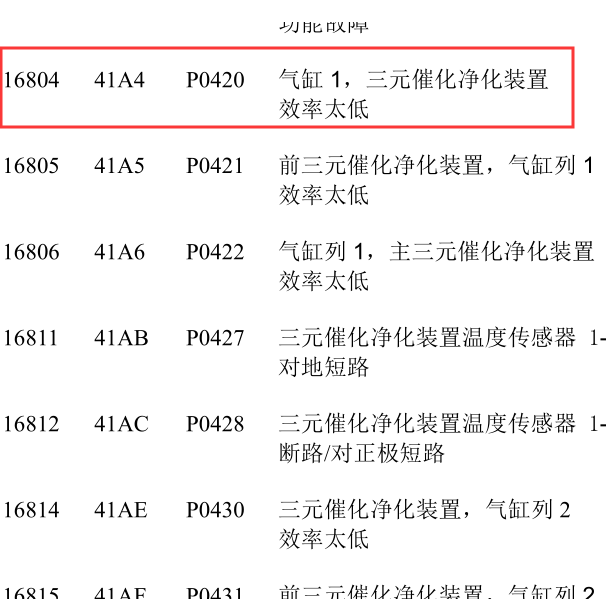 大众P0420故障码说明
