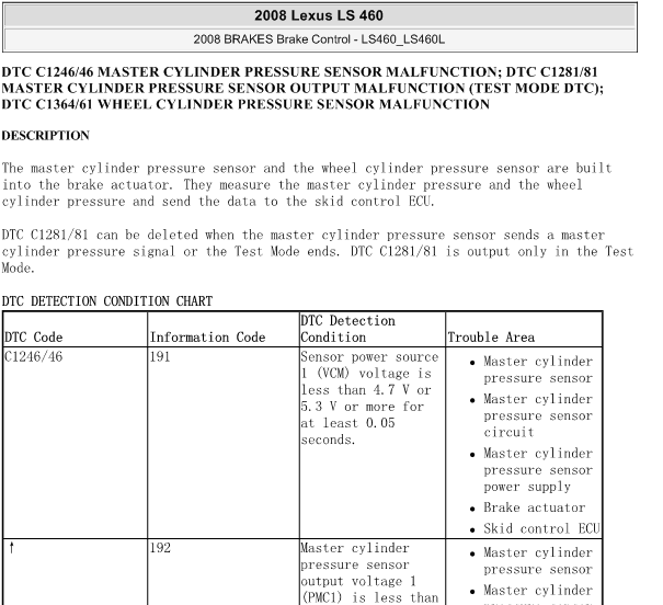 08年凌志LS460故障码资料