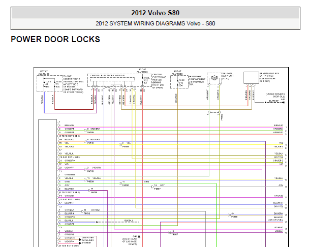 2012年沃尔沃S80门窗电路图