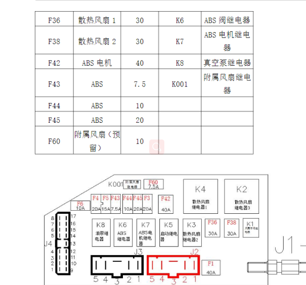 2017年金龙D11轻客保险丝分配
