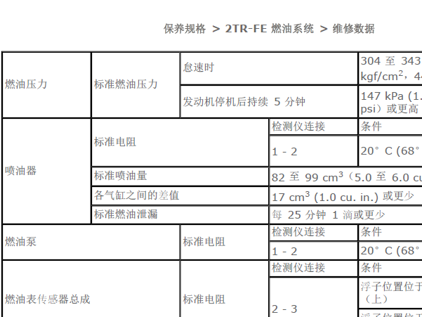 丰田普拉多2TR发动机油压
