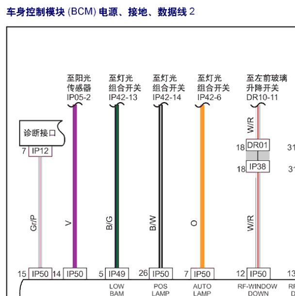 2013年吉利英伦SX7车身线路图