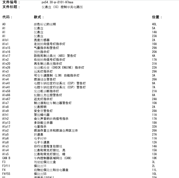 2009年奔驰ML350仪表电路图