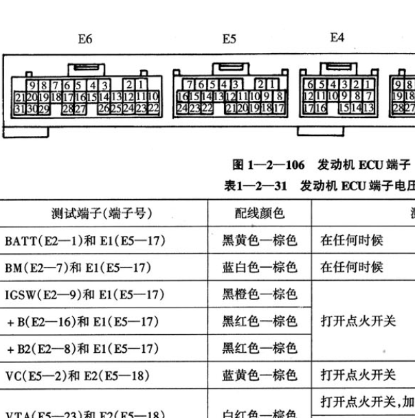 2000年雷克萨斯IS200  1G-FE发动机端子图