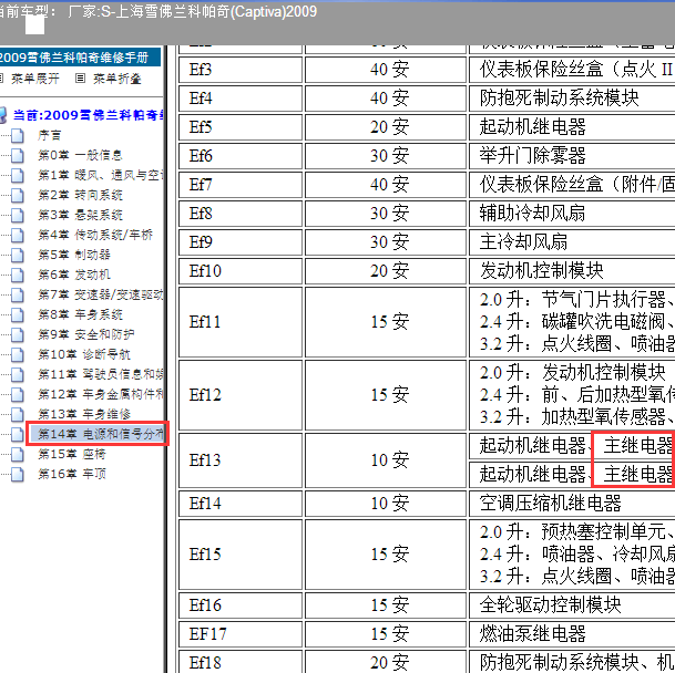 2009年科帕奇主继电器位置图