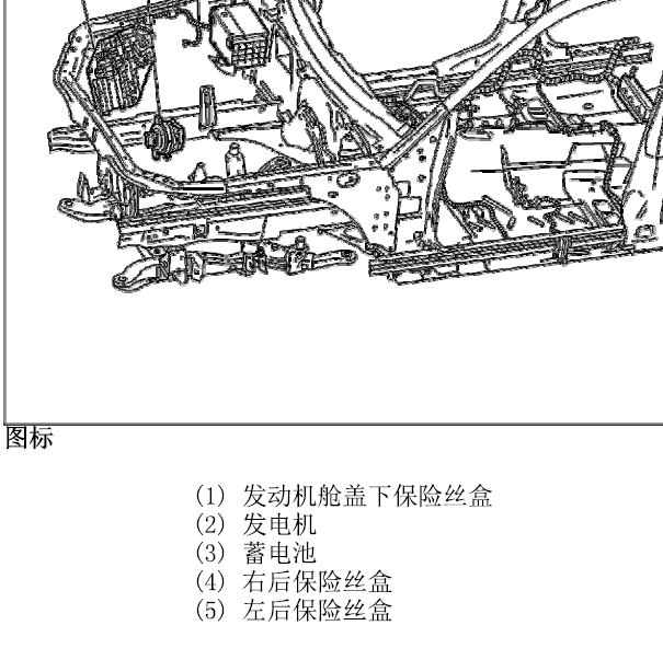 2007年凯迪拉克SRX 保险盒位置图
