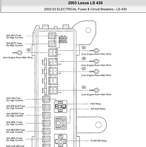 2003年雷克萨斯LS430保险丝分配