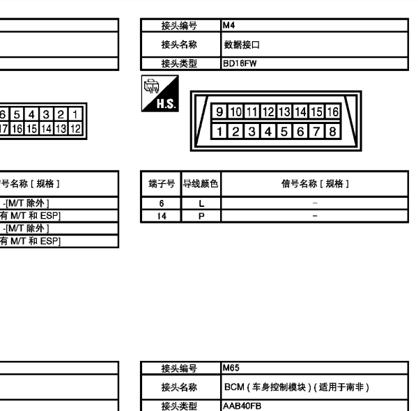 2008年日产奇骏诊断接口针脚