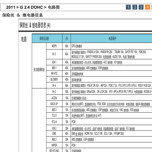 2011年索纳塔保险丝分配