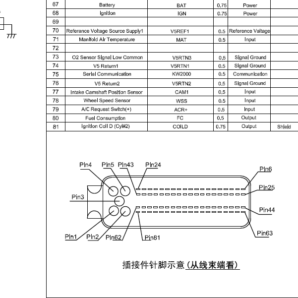 福尔德MT 81针资料