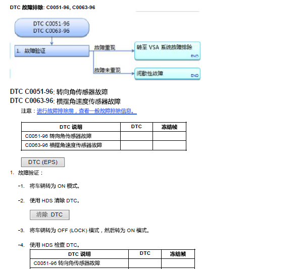 本田艾力绅转向角传感器资料
