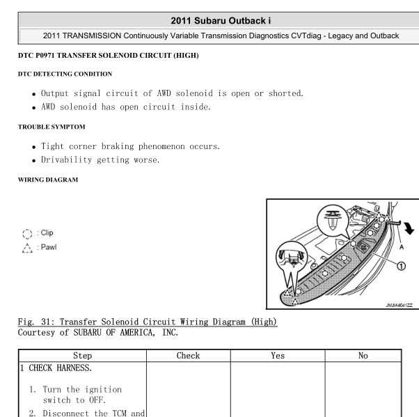 2011年斯巴鲁傲虎故障码P0971资料