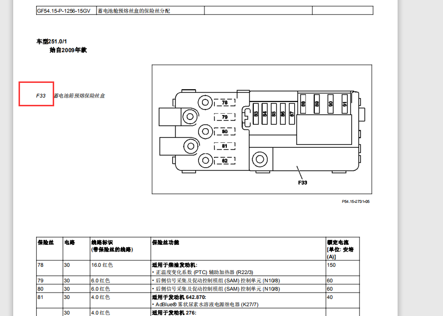 奔驰R500 f33保险位置