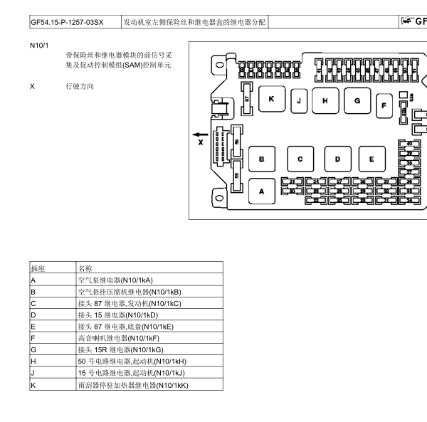 2006年奔驰S350空气悬挂压缩机继电器位置