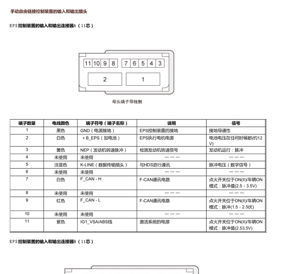 东风本田CRV转向针脚资料