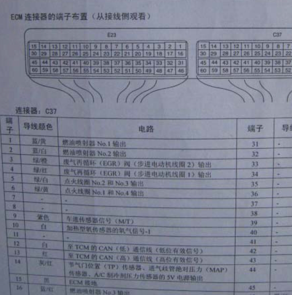 474Q8发动机针脚