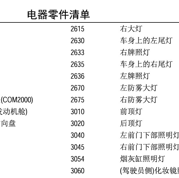 雪铁龙电器元件清单