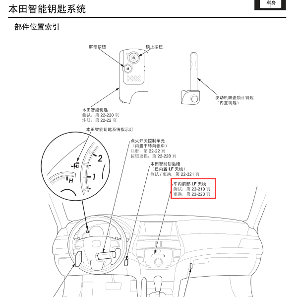 2011年歌诗图歌诗图前部内部天线位置