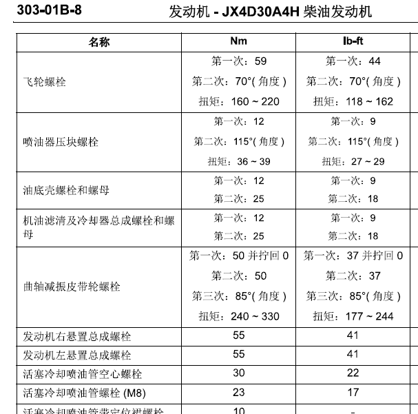 江铃JX4D30柴油发动机数据资料