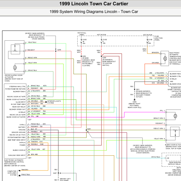 1999年林肯Towncar空调电路图