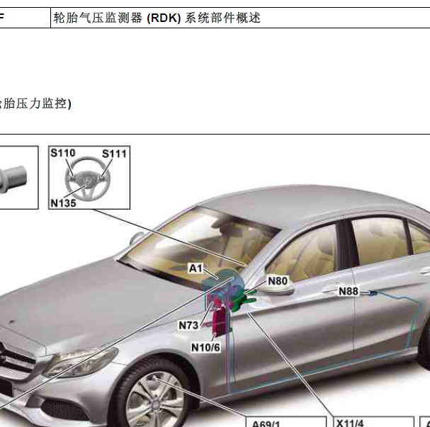 奔驰C200轮胎压力监测器控制单元的位置