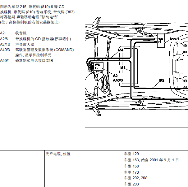 2002年奔驰E200音响系统部件位置