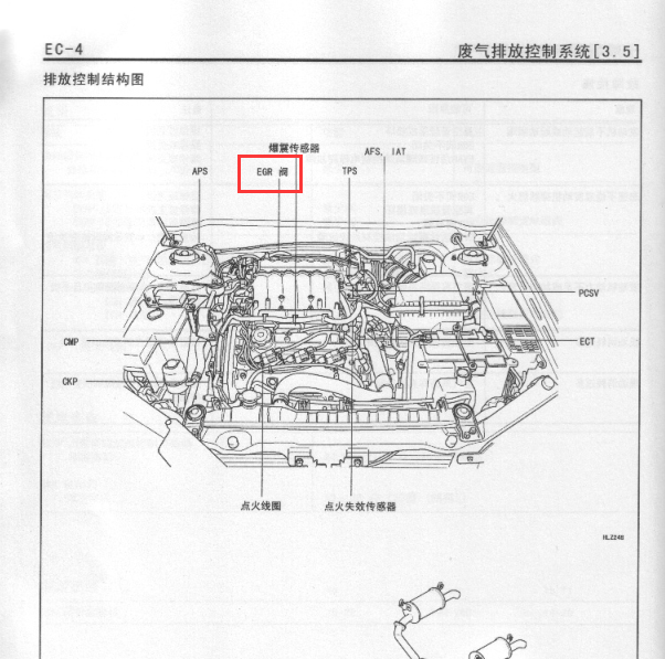 2004年雅科仕碳罐阀位置