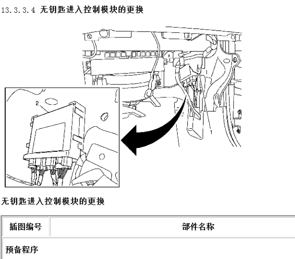 2014年别克君威无钥匙模块位置相关资料