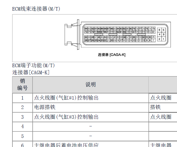 现代伊兰特发动机针脚资料