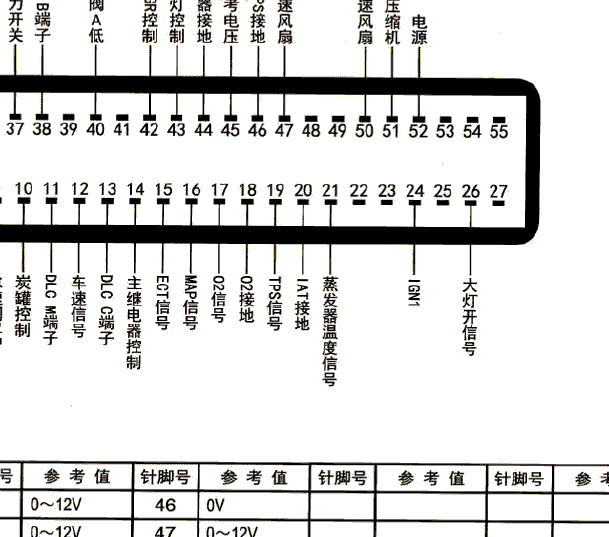 55针电脑针脚资料