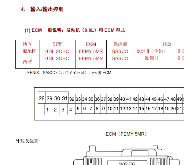 F8CV发动机针脚资料